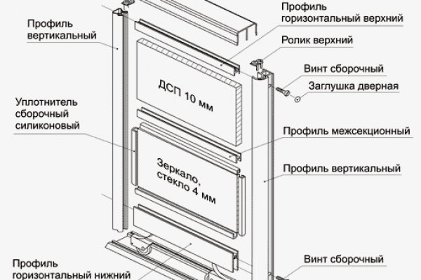 Как отличить оригинальный сайт кракена