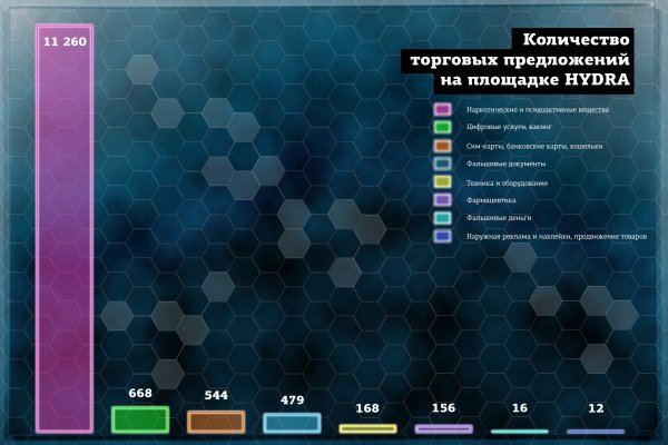 Регистрация на кракен